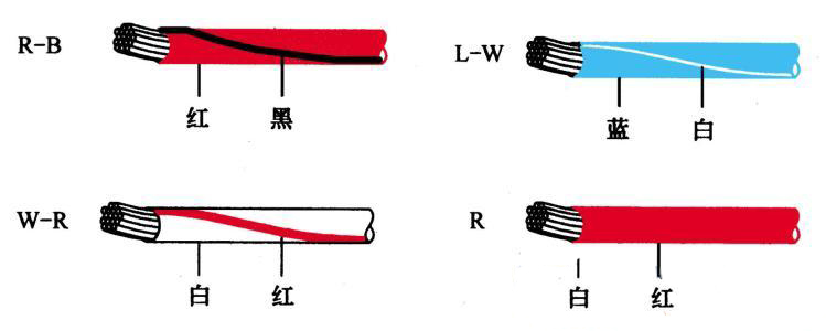 汽車線束顏色對(duì)照表